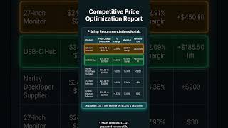 SKU repricing in seconds, not days #Ecommerce #PricingStrategy #Shorts