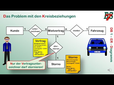 Datenmodellierung 1 - das ER Diagramm