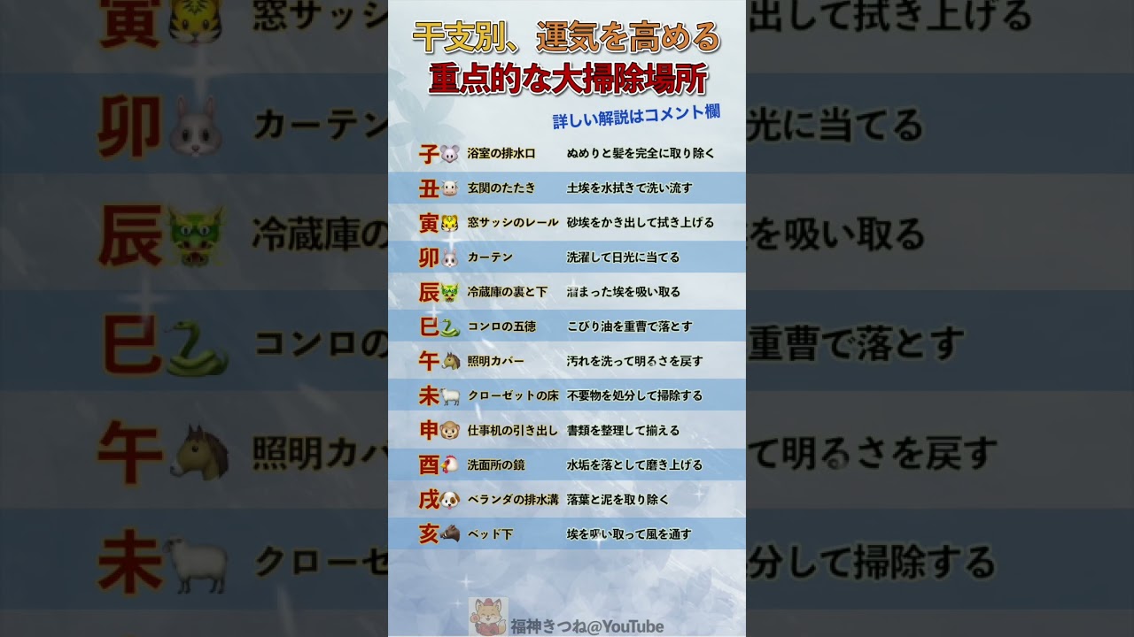 干支別、運気を高める大掃除