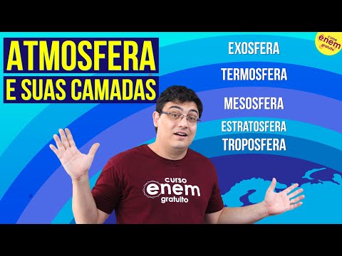 ATMOSPHERE AND ITS LAYERS | Geography Summary for Enem