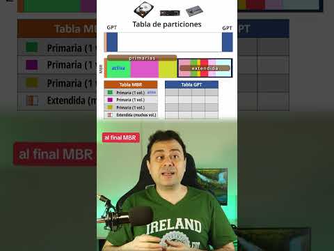 MBR y GPT (tabla de particiones)