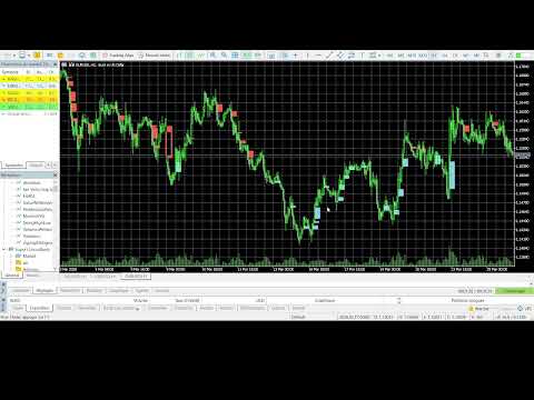 Video Fair Value Gap Indicator for MT5