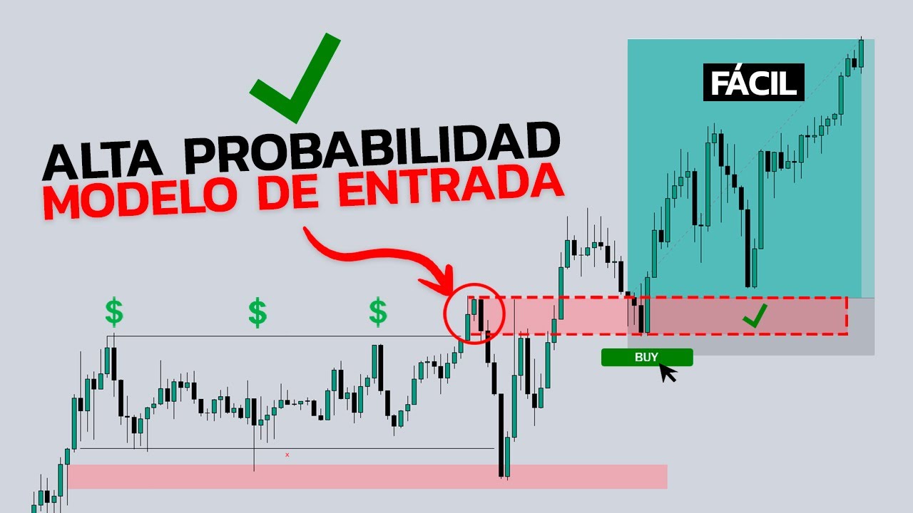 Este PUNTO de INTERÉS Hará que el Trading Sea FÁCIL | Estrategia de Smart Money ✅