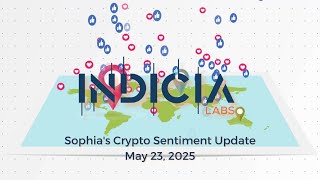 Bitcoin rips, sentiment cools