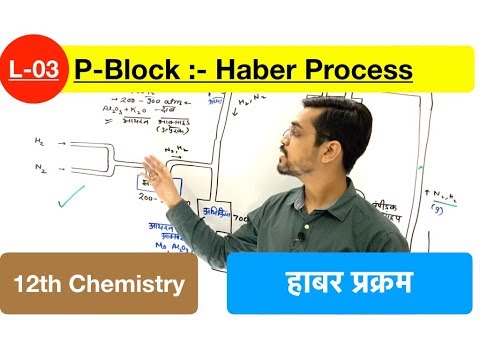 How to Sign Haber Bosch Process in Auslan