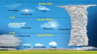 Conheça os 10 tipos de nuvens