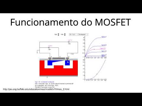 Transistor de Efeito de Campo (MOSFET): Princípios de Funcionamento (Animação)