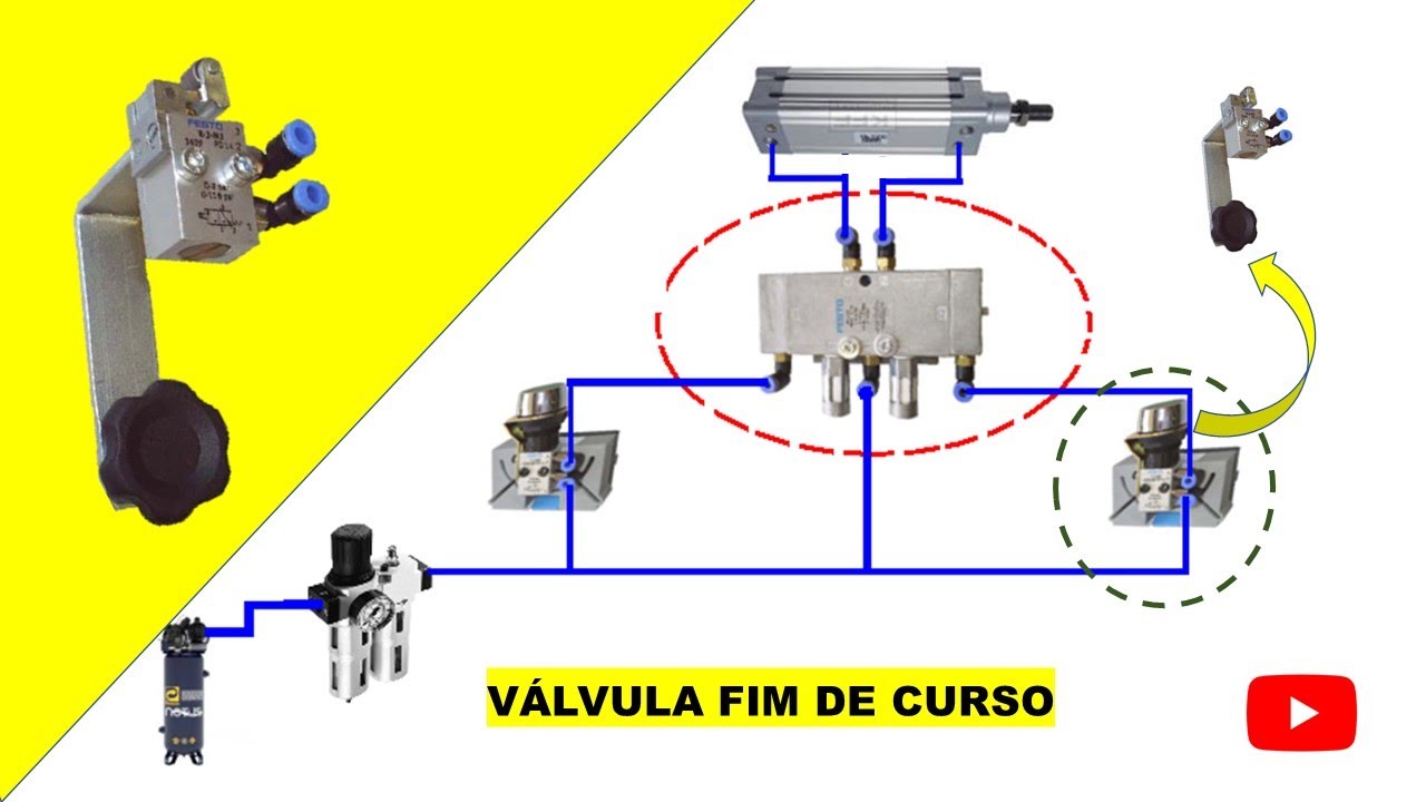 Pneumática básica - parte 7 ( como funciona uma válvula direcional com acionamento por rolete )