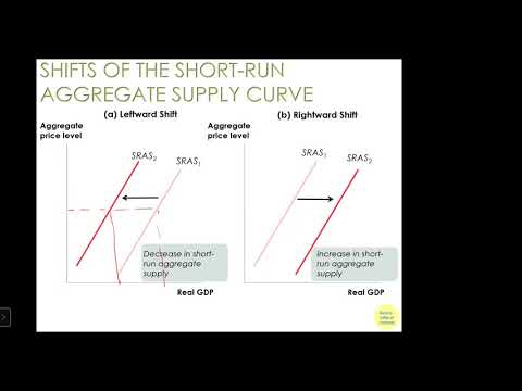 Principle of Macro 36
