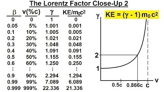 Physics - Special Relativity (33 of 43) The Lorentz Factor Close-Up 2