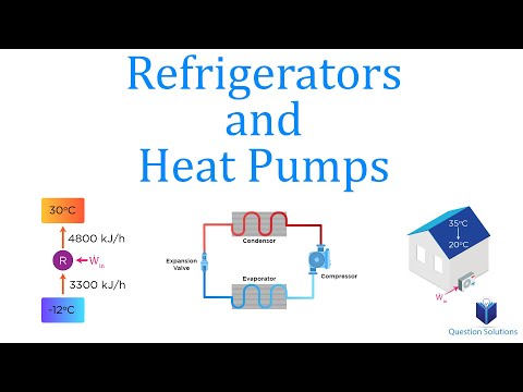 How Do Refrigerators and Heat Pumps Work? | Thermodynamics | (Solved Examples)