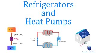 How Do Refrigerators and Heat Pumps Work? | Thermodynamics | (Solved Examples)