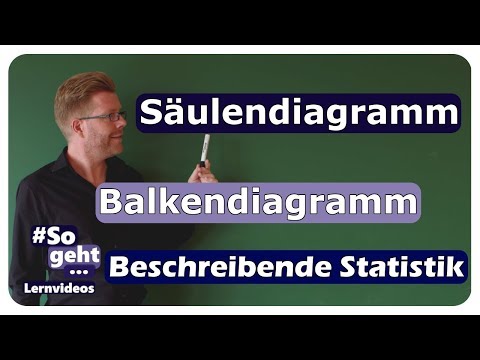 Säulendiagramm und Balkendiagramm - Beschreibende Statistik - einfach und anschaulich erklärt
