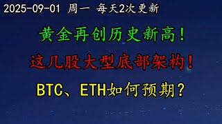 美股 这几股大型底部架构！黄金再创历史新高！美联储独立性面临危机！BTC、ETH如何预期？WMT、CRCL、CRM、RIOT、SHOP、DKNG、NVDA、SMCI