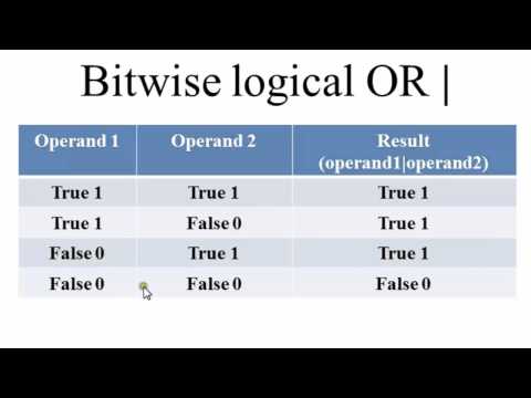 31 Bitwise operator OR in C Programming Hindi