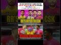 RR Condition For Sanju Samson Trading To Csk Sanjusamson Rajasthanroyals Chennaisuperkings