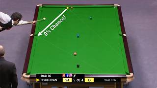 The Rarest Snooker Moments EVER! MQDEFAULT Thumbnail