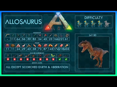 Allosaurus easy Tame | Full Taming Guide Ark | Different Methods + Trap