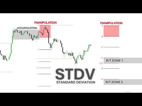 How to project Standard Deviation (STDV) Advanced