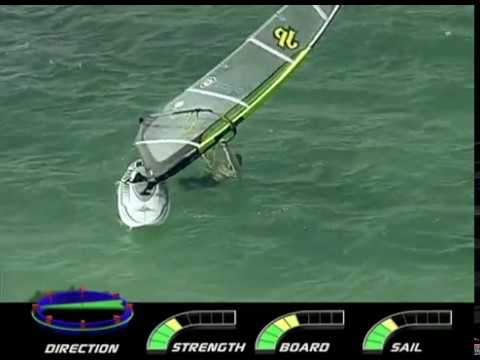 Beginner to Winner: Waterstart Chapter