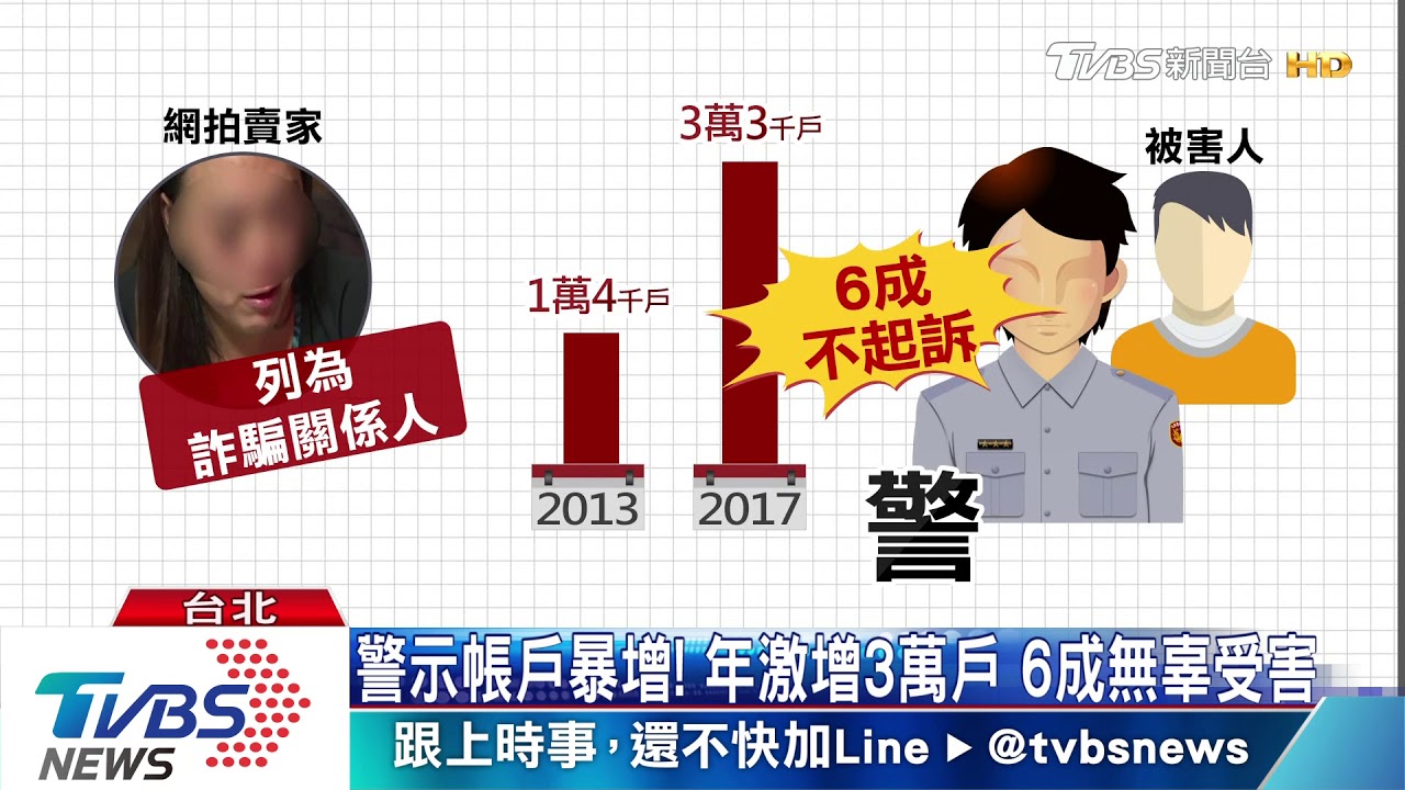 帳戶終解凍!險列詐騙共犯 8個月還清白