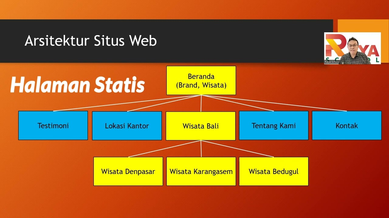 SEO On-Page Pendahuluan