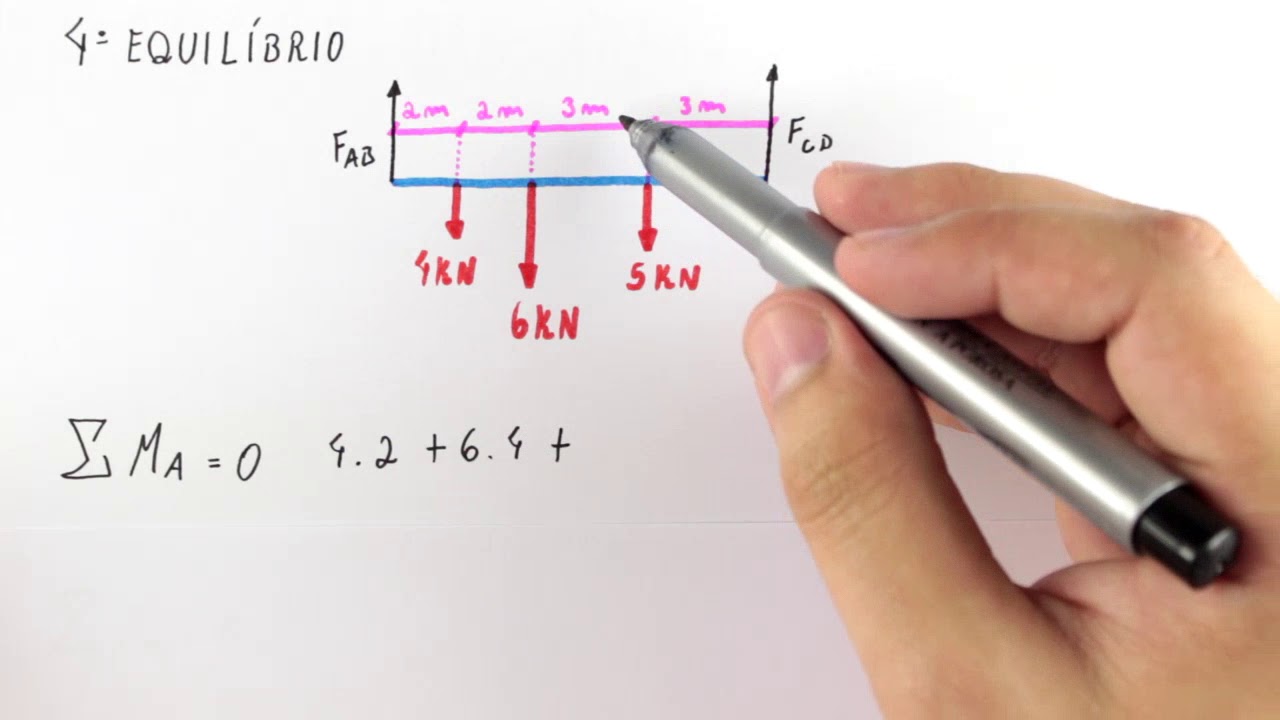 Tensão e Deformação - Tensão Admissível e Fator de Segurança - Exercício