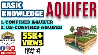 What is Aquifer in Hindi | Confined and Unconfined aquifer in Hindi | Civil At Home