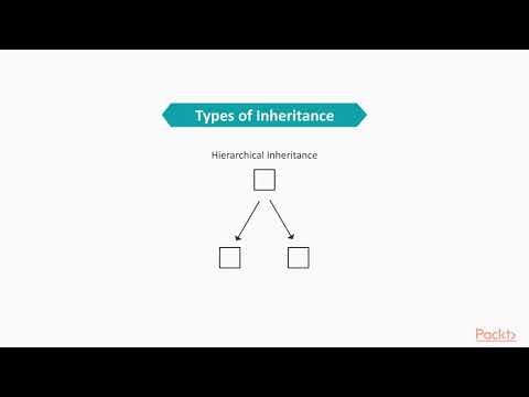 Getting Started with Object Oriented Programming in Python 3 Intro Forms of Inheri|packtpub com