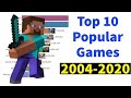 Top 10 most  popular games (2004 - 2020)|Bar chart race