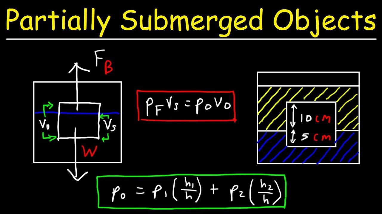 How To Calculate The Fractional Volume Submerged & The Density of an Object In Two Fluids