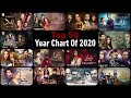 2020's Top 50 Most Popular Pakistani Dramas (Year Chart Of 2020) | Most Watched Pakistani Dramas
