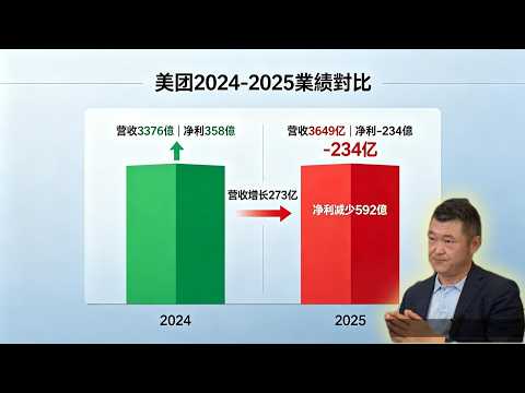 2 Super In-Depth Economy Guides!美團盈利真相 + 深圳發展潛力，看完漲知識！