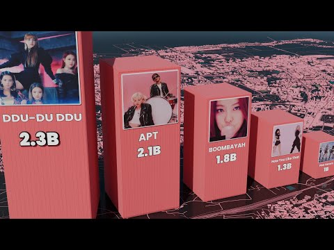 Most Popular Song By BLACKPINK