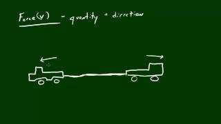 Physics Lecture - 7 - Force