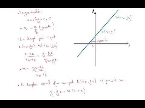Ecuatia Dreptei | Exercitii Rezolvate