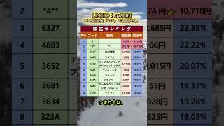 #日本株 #株式投資 #日本株投資 #投資初心者 #資産運用 #株式市場 #日経平均 #高配当株 #成長株 #バリュー株 #デイトレード #スイングトレード #長期投資 #配当生活 #投資戦略