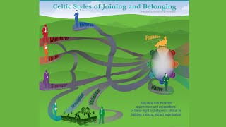 Celtic Archetypes Solas Consulting - Dylan Dalton and Rosalind Spigel