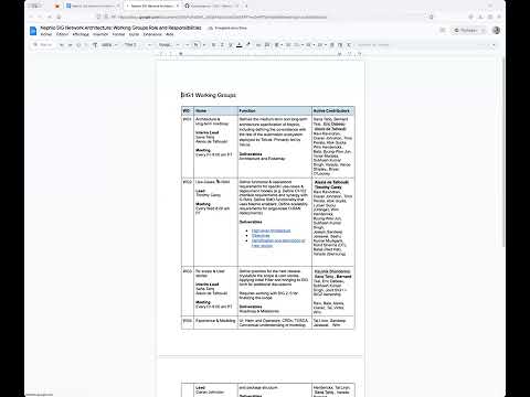 2024-01-22 SIG Network Architecture Meeting