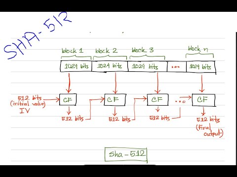 SHA-512 Algorithm in Bangla | Step-by-Step Guide with Example | Cybersecurity CSE 323 | In Bangla