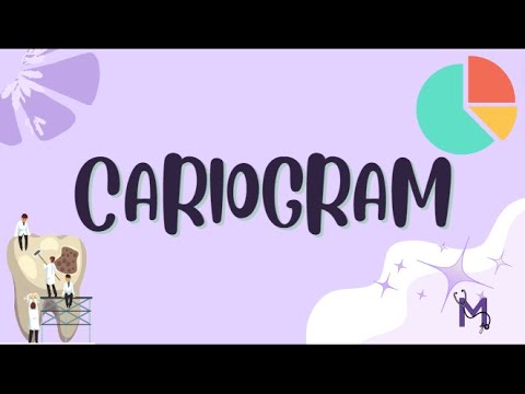 Cariogram - Public Health Dentistry
