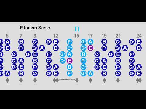 E Ionian Mode Guitar Backing Track