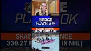 NHL EDGE: McDavid's dominant skating, speed fuel Oilers