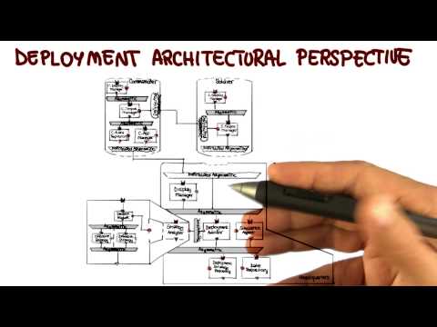 Lesson Overview Georgia Tech Software Development Process