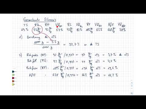 Energy technology. 12 Bioenergy. 12.8 Calculation of biogas and methane yield