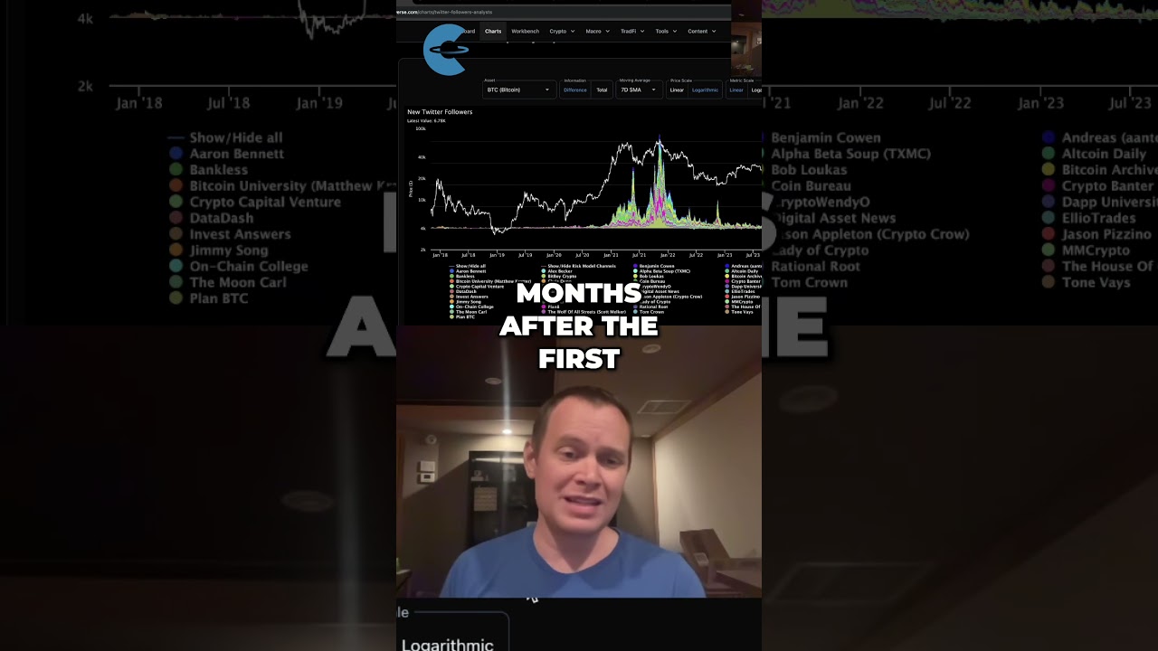 Bitcoin Dominance and Monetary Policy