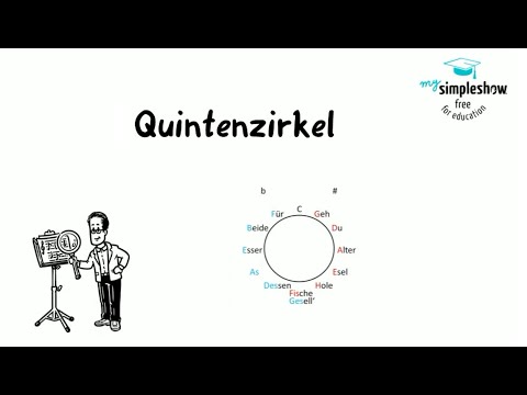 Music theory: The circle of fifths - major