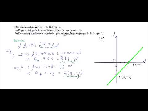 Model oficial MEN - 2019 - 2020 - Testul 1 - Functii - Se consideră funcţia f : ℝ → ℝ, f(x) = x - 3