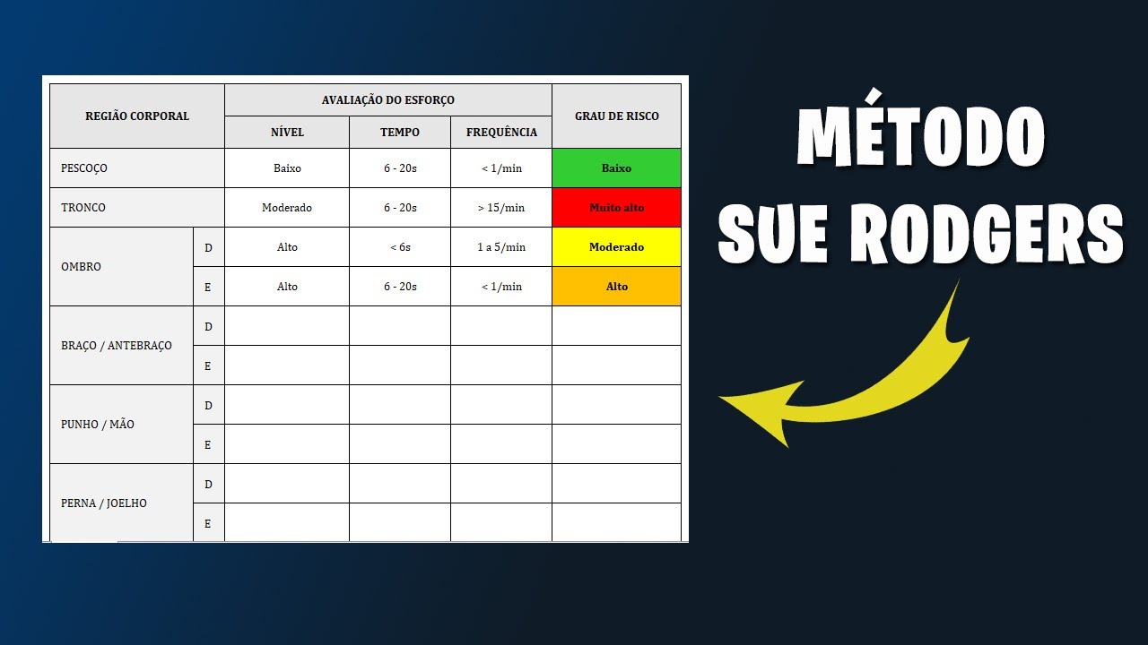 Método Sue Rodgers - Análise de Fadiga Muscular