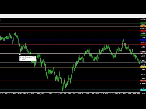 Video Gann Price Degree Intervals
